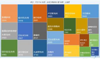 乌克兰人口与面积 乌克兰人口与面积