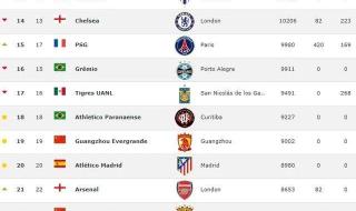 世界足球排名最新 世界足球排名最新