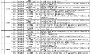 中考分数线 中考分数线